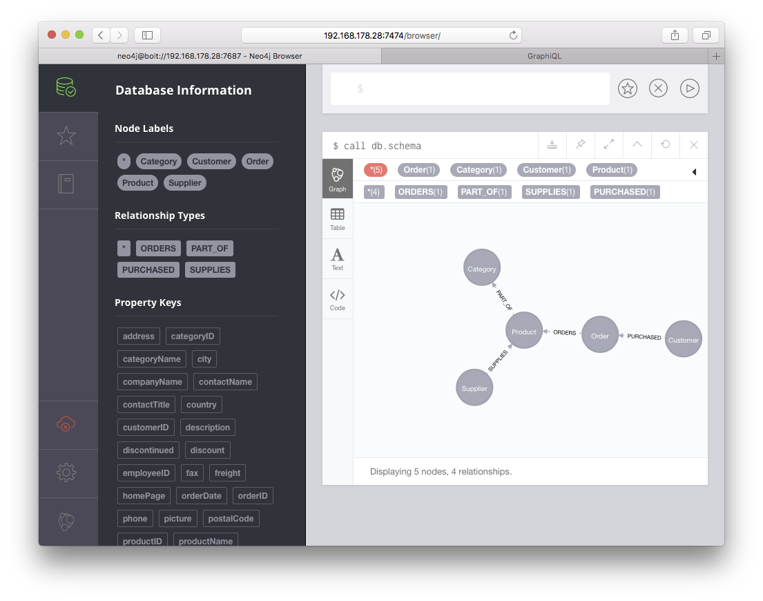 NEO4J_Northwind_DB-Schema